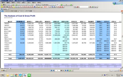 Gigi - 成本毛利分析
