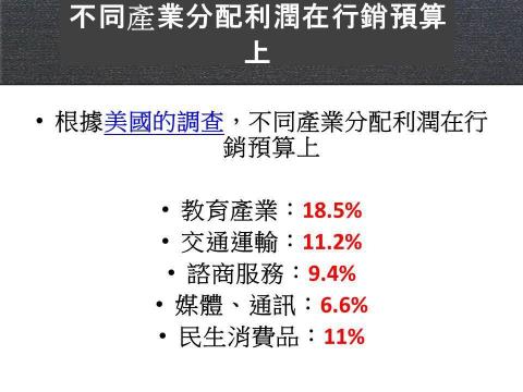 網路店面裝潢FB、IG、Google地圖、直播 網路行銷 Mr.XIAO - 市場調查