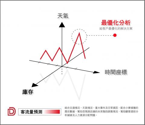 造夢者行銷整合 - 