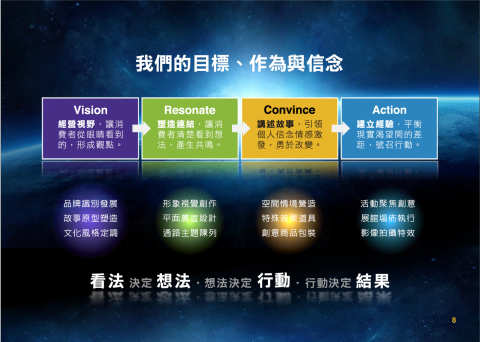 信念藝術創作室 - 