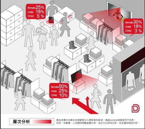 造夢者行銷整合 - 