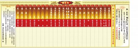 陳盈霖 - 法會斗首登記設計完成品
(2280mmx850mm)
$2500(含輸出費、上膜)內容難易價格可調整