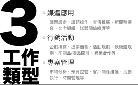 Bonny Yang - 簡報/履歷設計