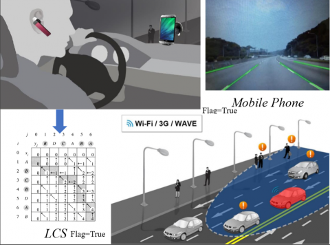 工業技術研究院 - 疲勞駕駛系統
