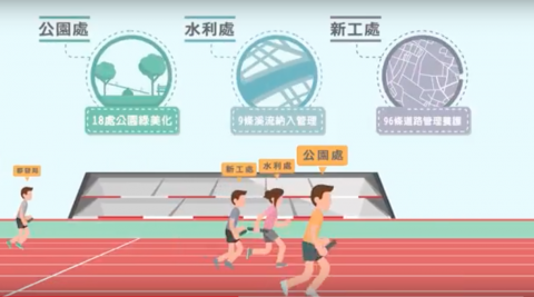 原野影像 - 台北市地政局