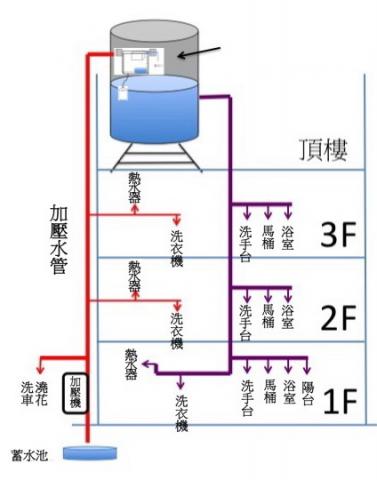 興泉發科技有限公司 - 水塔樓層示意圖