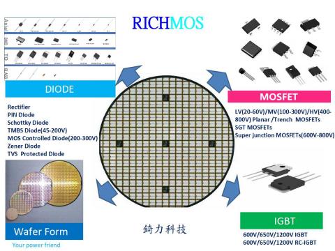 錡力科技RICHMOS - 產品: MOSFET, IGBT, Diode
