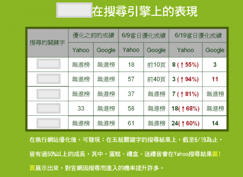 詹智仁 - 第三方數據檢討，落實效果確認
