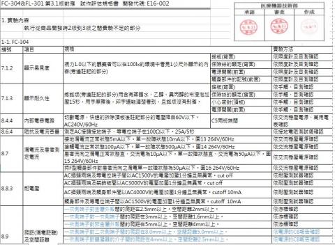 宋詩瑜 - 眼科醫療器材翻譯作品
