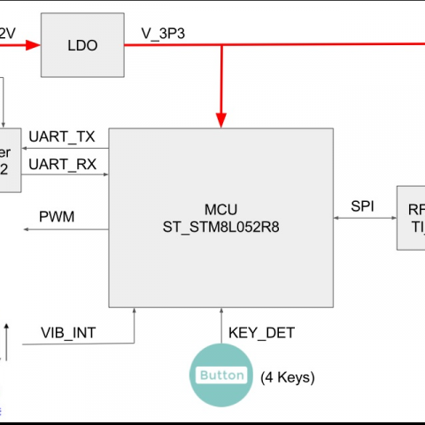 提供軟體設計服務的專家最速王
