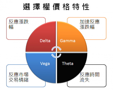  Random Chaos - 也有投資顧問服務，主要以台指期貨選擇權為主。