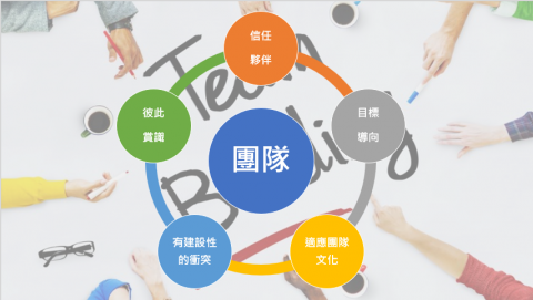 裴妳釣蝦 - PPT內容其中一面