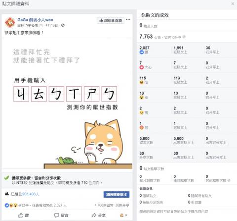 九零創坊股份有限公司 - 流行議題操作 自然觸及20萬