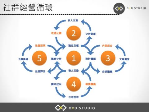 OD行銷設計工作室 - 