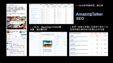 黃妍心 - 使用EILIS、ManyChat Chatbot導流量、增加觸及率，曾將十餘篇文章優化至搜尋引擎前三名，部落格廣告獲得每月免費的自然流量。