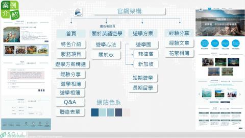 主上數位科技有限公司 - 客戶案例2 主上數位科技有限公司 - 客戶案例2