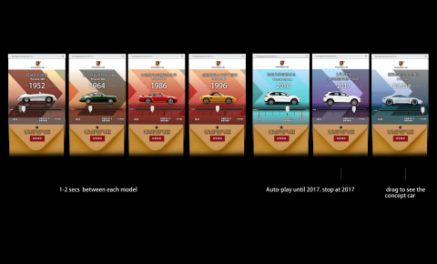 Yuwei Design - A online campaign web based design  for Porsche 2017
