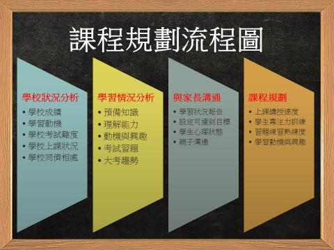 黃數理老師家教教室 - 