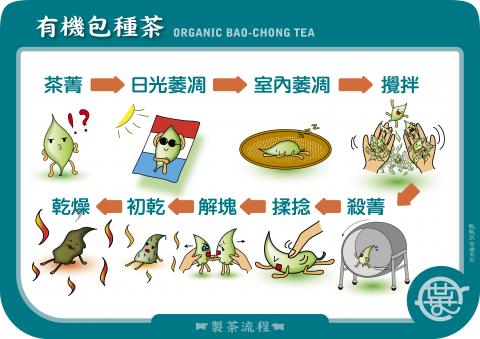 謝拔辣個人工作室 - 世芳醜醜茶教育看板流程 例一 謝拔辣個人工作室 - 世芳醜醜茶教育看板流程 例一