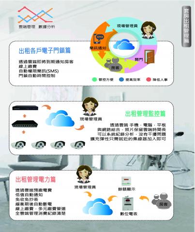 瑞晟國際實業有限公司 - 套房出租管理