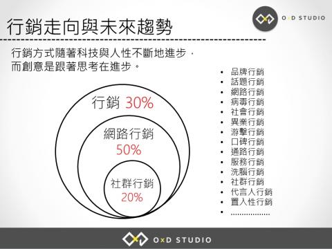 OD行銷設計工作室 - 