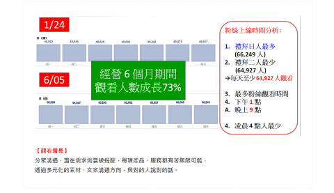 造夢者行銷整合 - 
