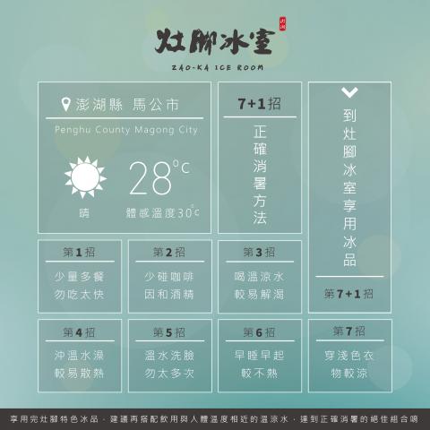 Amber工作坊 - 分享各式方法文，讓粉專增添教育性意義，長久經營。