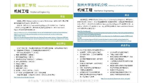 陳怡璇 - 本作品為「武汉哈博士咨询有限公司」合作期間所有之文件。