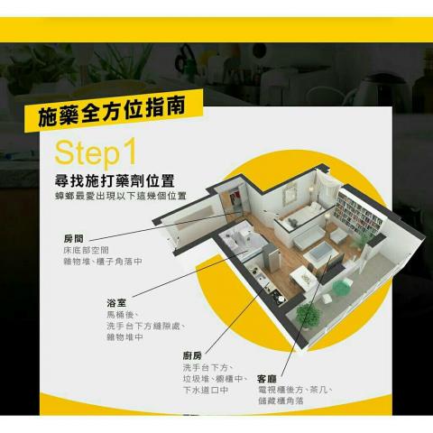 森活用品館 - 施打位子圖