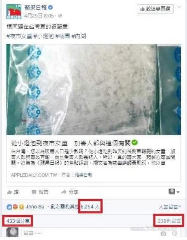 艾莉安工作室 - 蘋果fb平台，按讚數6254，分享433，留言238。