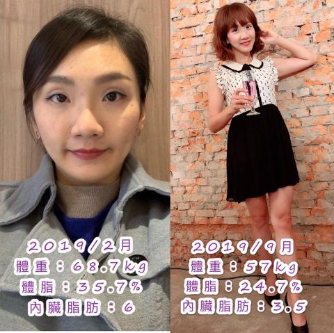 葉偉立 - 一個孩子的媽，解決停滯期的狀況，體重/體脂肪一路往下走