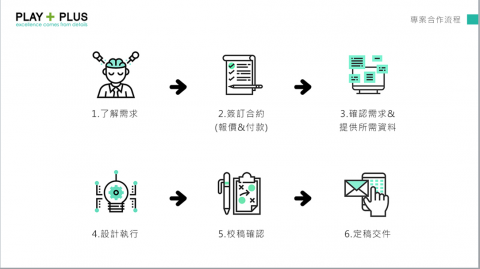 普魯士國際網頁設計 - 