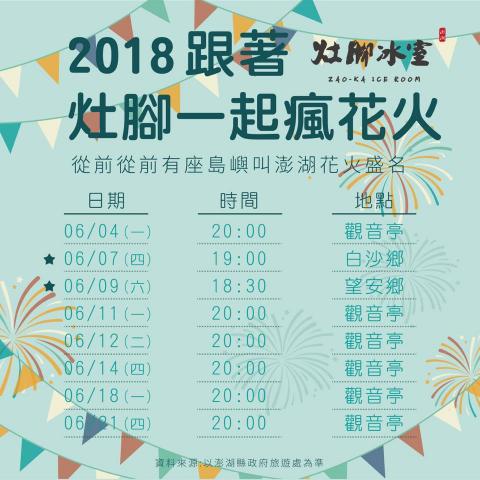 Amber工作坊 - 將銷售結合觀光，以話題增加消費者點選粉專之觸及率。