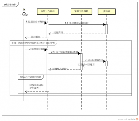 YF - 預測最佳外匯價格的專案之系統分析