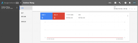 王政中 - Google廣告後台