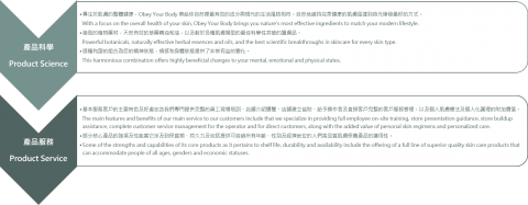 林依弦 - 協助海外護膚產品撰寫市場進入雙語簡報(附件為部分頁面)