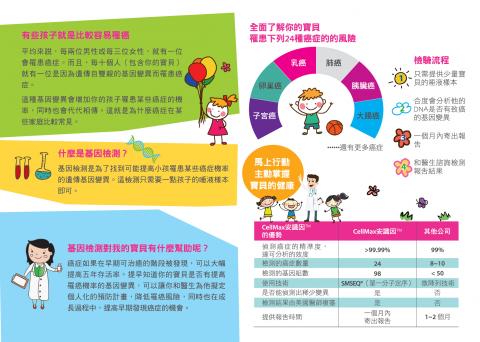 陳怡潔 - 產品DM文案發想與規劃