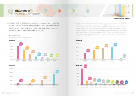 翻轉廣告 - 交通部運輸局 年報圖表1