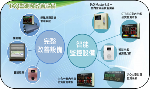 福展科技實業有限公司 - JNC福展科技因為偵測系統的準確度高，可以搭配(新風除霾系統) 、(wifi開窗機) 、(雲端插座) 