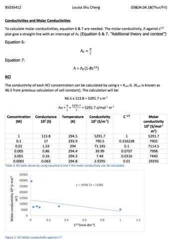 Louisa 程紓 - 分析資料用專業科學英文
