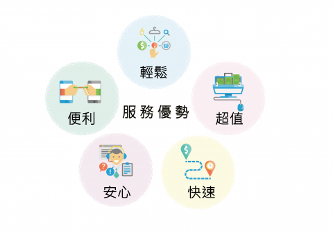 柯津蘋 - 商業網站圖案製作