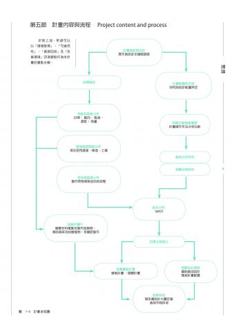Nathanizelin - 文字排版 | 頁面