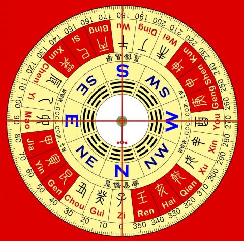 風水鑑定研究所 - 使用電子式羅盤判斷坐向