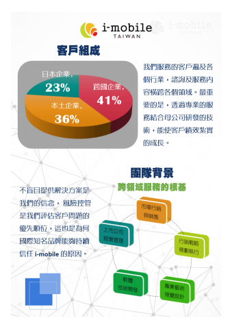 台灣艾摩貝爾有限公司 - i-mobile公司服務項目_4