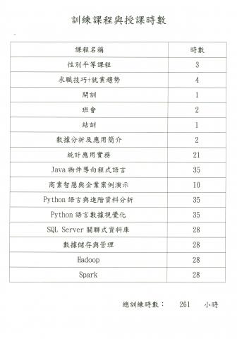 蔣德美 - 曾修習課程。