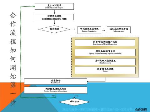 JR傑森行銷顧問暨市場研究 - 合作流程