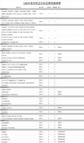 老熊豆府 - 2017年選課單(持續更新中)