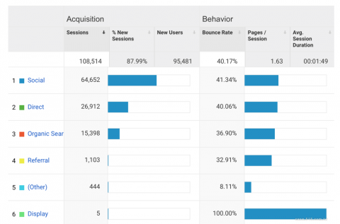 CTT Design - 七個月之網站SEO優化專案流量表現