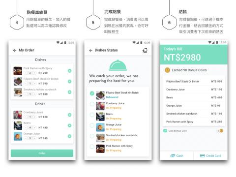 Bonnie Designer - APP UI/UX 設計作品