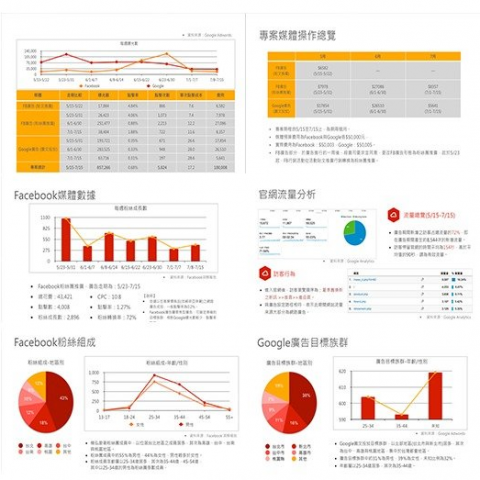 GREFUN吉立方整合行銷團隊 - 媒體採購執行報告